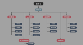 組織架構